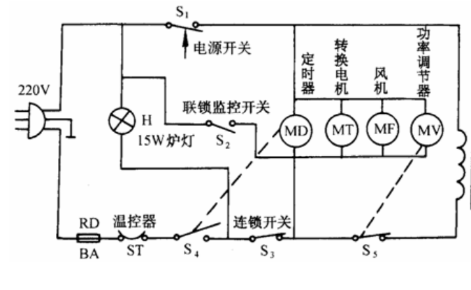 歐姆龍微動(dòng)開(kāi)關(guān)D3VJ，實(shí)現(xiàn)微波爐聯(lián)鎖監(jiān)控